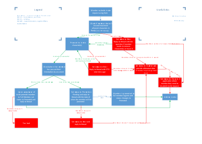 UFP Invite Process