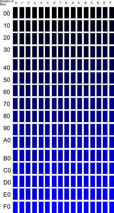 Rfc1394 Shades of Blue