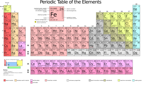 Periodic table large