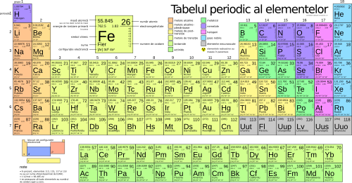Periodic table large ro
