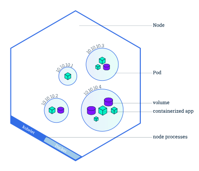 module 03 nodes