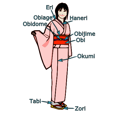 girlinpinkkimono namesofparts