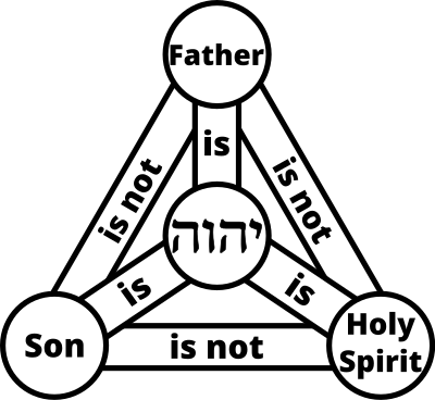 trinity god yhwh hebrew bw