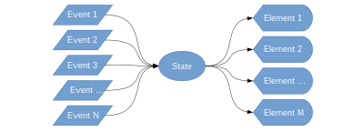 react big
