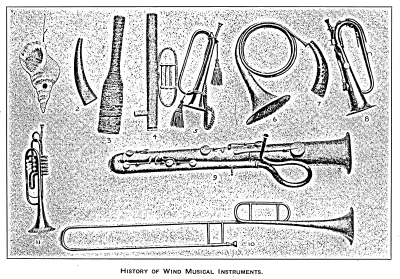 The History of Musical Instruments 2015051323