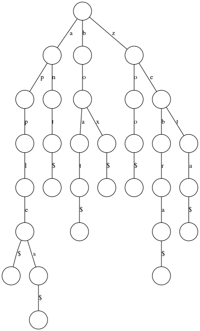 triedot